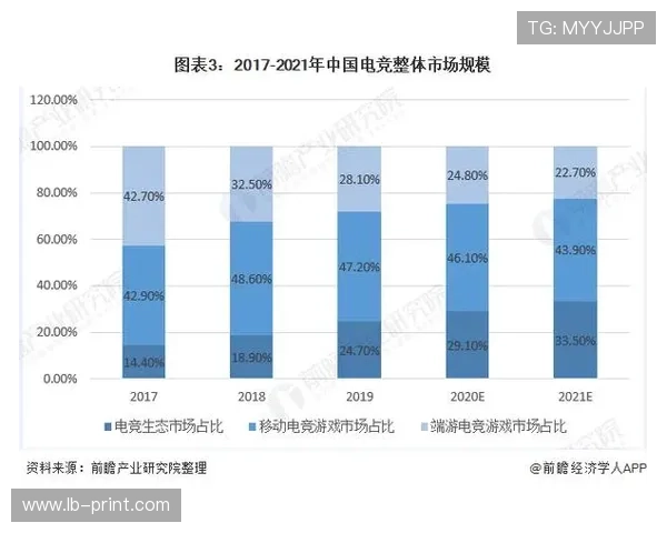 《电竞行业发展新趋势 电竞赛事及职业选手的未来前景分析》